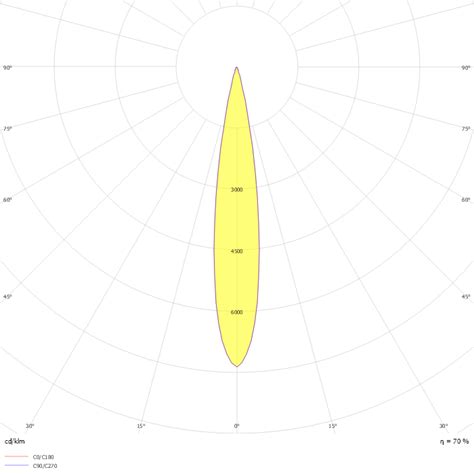 dialux luminaire finder